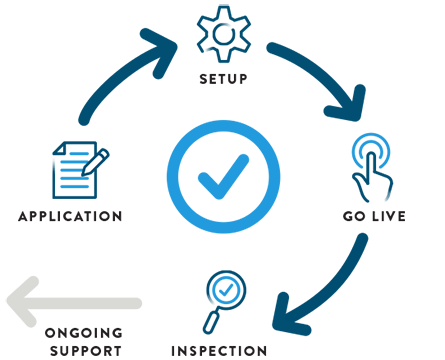 Tox-clinical-solutions-support